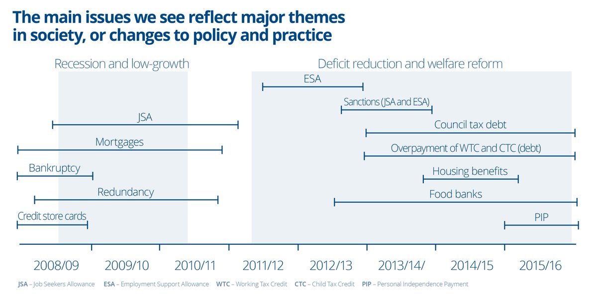 Our unique data and insight mean we have our finger on the pulse of the issues affecting people in society bit.ly/1SjGnfK