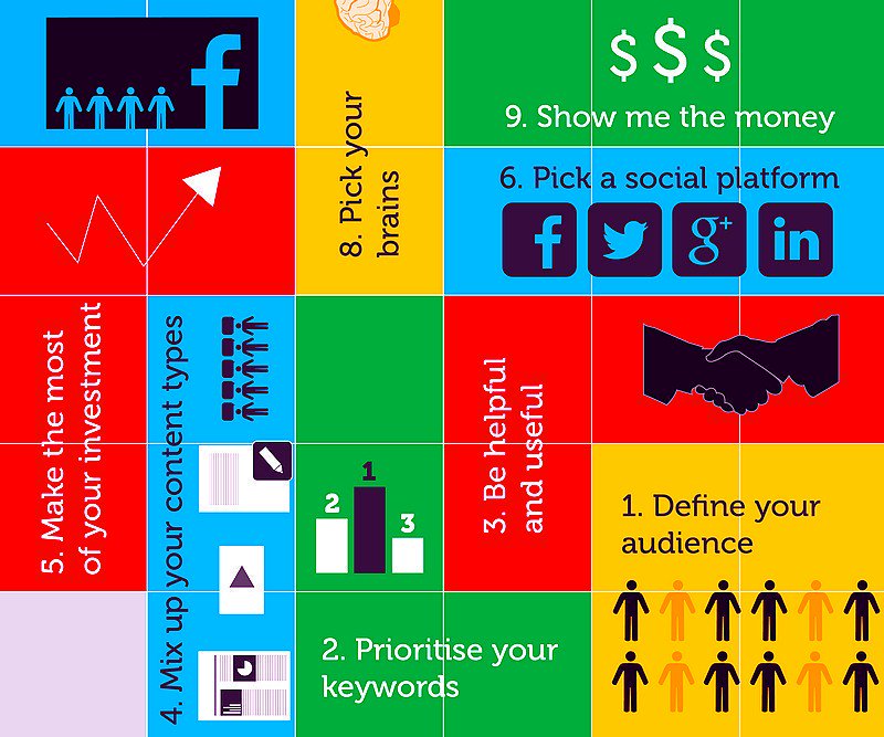 etbrosgames's tweet photo. How To Market? #DigitalMarketing #SMM #Mpgvip #defstar5 #Marketing #ContentMarketing #makeyourownlane #GrowthHacking #SEO #ASO https://t.co/SqFwqyD1ix