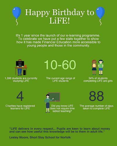 StudyLIBF's tweet photo. Happy birthday LiFE! We are celebrating the #FirstYearofLiFE. Read more about the programme here: https://t.co/3CUjthW5ii https://t.co/J4W3J5iEMw