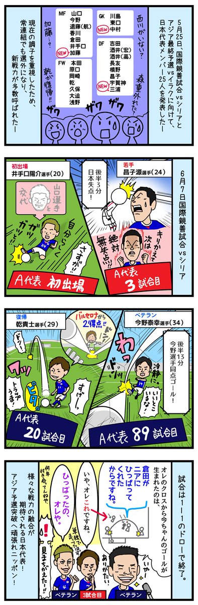 スポマ スポーツ漫画 イラストサービス サカゆる更新です 引き分けに終わったシリア戦 明日のイラク戦のメンバーはどうなる アジア最終予選ネタ T Co Hjyxwx8omc 昌子源 井手口陽介 今野泰幸 乾貴士