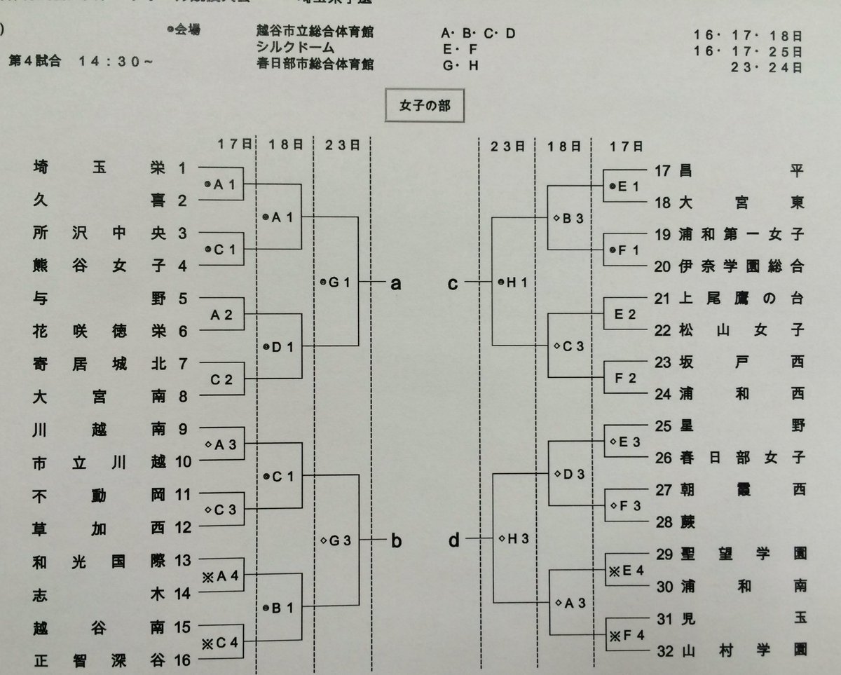 バスケットの話 Iroirobasket Twitter バスケットの話 Iroirobasket Twitter