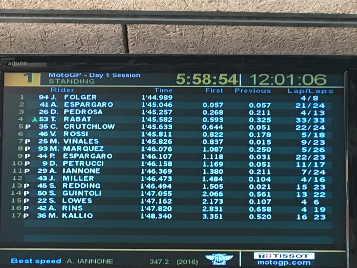 germax33's tweet photo. #TestBCN #MotoGP dos horas de trabajo, ahora @JonasFolger94 al frente https://t.co/U7DCfpIpOG