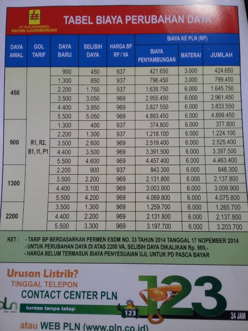 Radio Prfm 107 5 News Channel On Twitter Biaya Penambahan Daya Listrik 450 Ke 900 Va Rp 421 000 900 Ke 1300 Va Rp 374 000 1300 Ke 2200 Va Rp 850 000 S T Co Qppj2vihxx