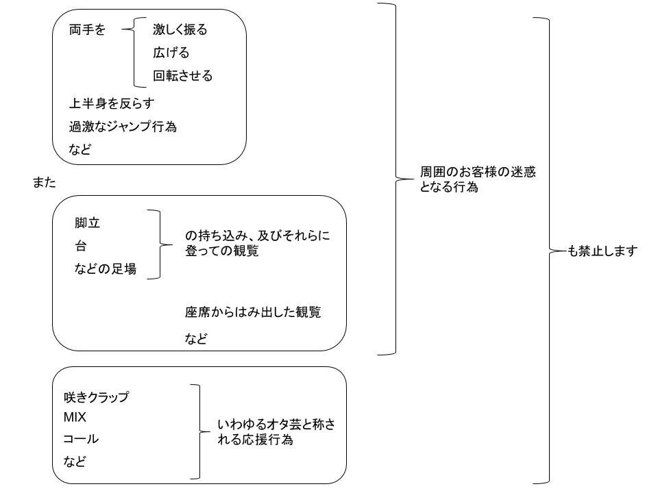 アニサマ注意事項 コール禁止が追加された事に関する備忘録 Togetter