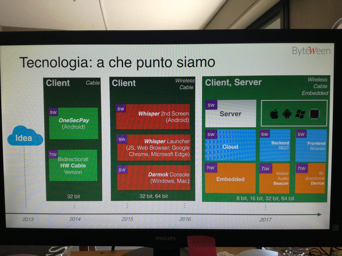 lucmar80's tweet image. #ByteWeen ... facendo le #Slide, ti accorgi della strada fatta, dove eri, dove stiamo andando con #Whisper e #Darmok ed i soci 🔊♥ @byteween
