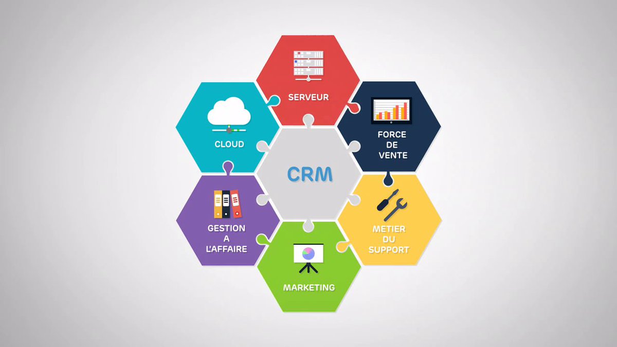 hytechpro's tweet photo. https://t.co/1n7QFHJefC hytechpro implement #Salesforce_CRM, #Automation, #Implementation for multimedia and other #cloud_applications. https://t.co/ir0TCSAcqu