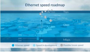 netceeduk's tweet image. James Young, global enterprise data center lead at @CommScope, shares his insight into #highspeedmigration buff.ly/2qTtZ30