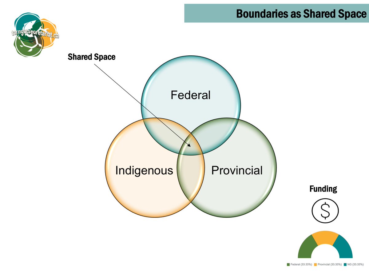 jamieleesnook's tweet photo. Spoke today in "Exploring the usefulness of ‘boundary objects’ theory in Arctic social sciences". #ICASSIX @TWPFS #KnowledgeMobilization https://t.co/7boyAAwlkz