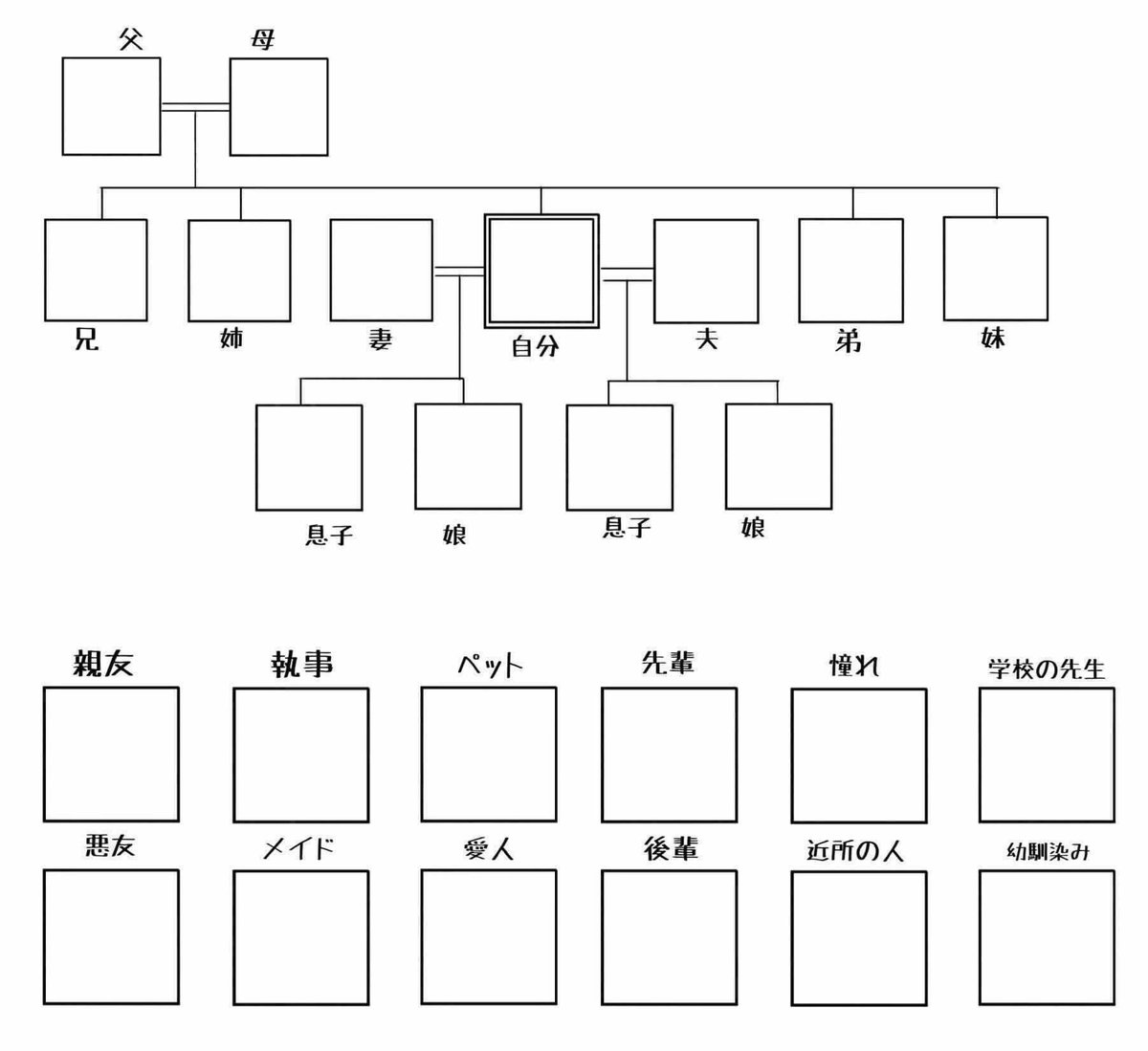 いいねした人で家族構成してみる Twitter Search