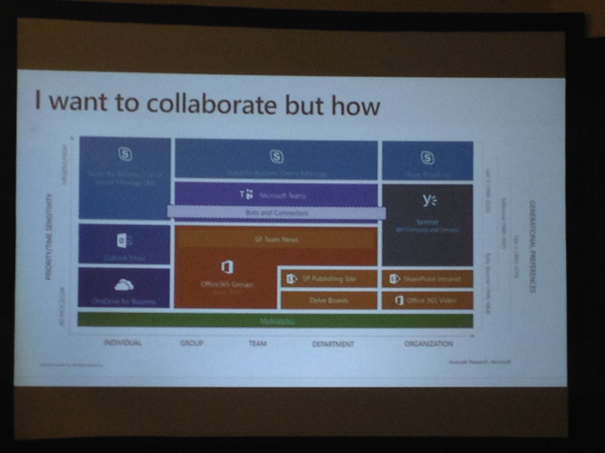 share4business's tweet photo. @DjNelsonZA helps answer the common question - I want to collaborate but how? #share4biz https://t.co/XXzqRkUa24