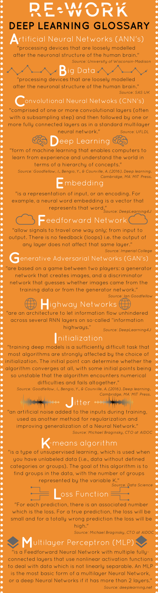 jackverr54's tweet photo. #Deeplearning #parentnode - @teamrework Deep Learning Glossary: Part 1 By Eunice Ma on June 12, 2017 https://t.co/iiyYsBLKQd https://t.co/hKKGqRaUDN