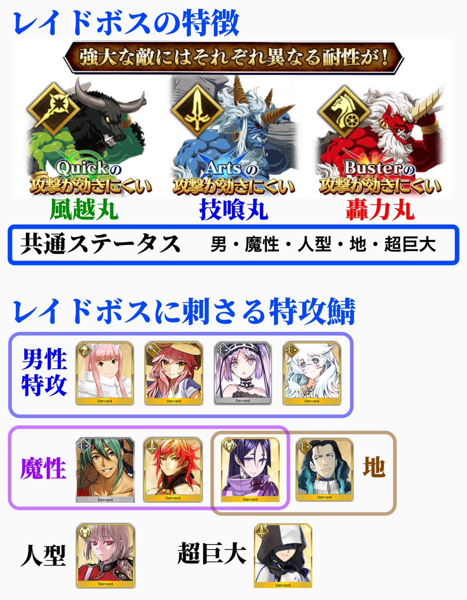 Fgo鬼ヶ島復刻rt記録 2ページ目 Togetter Fgo鬼ヶ島復刻rt記録 2ページ目 Togetter