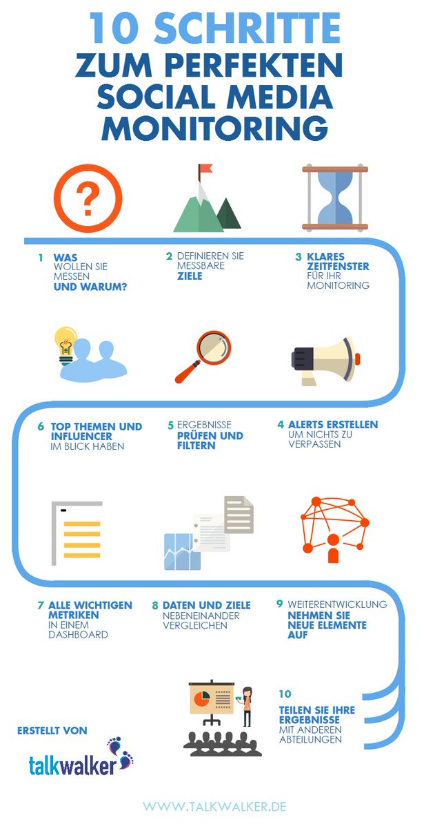 TalkwalkerDE's tweet photo. Schritt für Schritt erklärt: Social Media Monitoring für Einsteiger #SoMeMo #Infografik https://t.co/wmW6YXAEQs https://t.co/pxarnerT7A