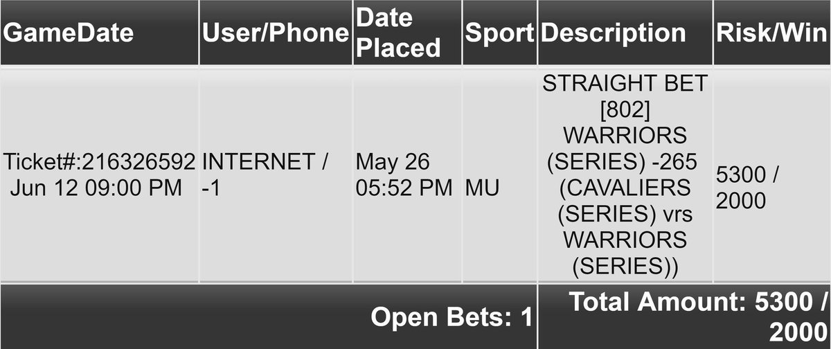 steamcapper1's tweet image. 💰💰If the Warriors win the #NBAFinals I will give 1 random person $200. Must RT + follow to be eligible💰💰