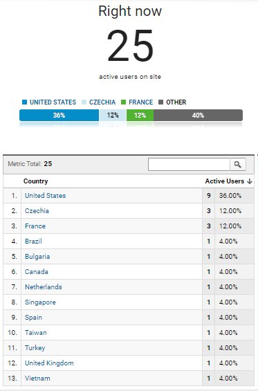 Rapmonster's tweet photo. Whose on https://t.co/XzxNyNJ2bk right now and where does all those plays come from? https://t.co/jJ13FYVF5O