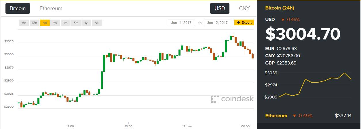 0076 btc to usd 0076 btc to usd