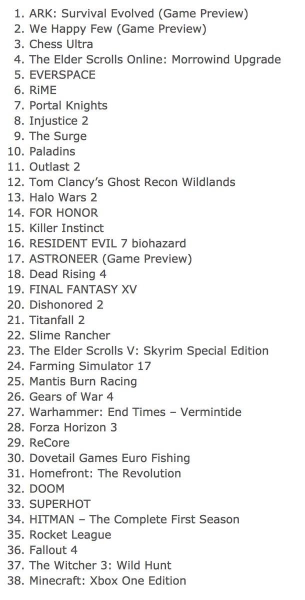HeyMrZweistein's tweet photo. @LordShyttish This is an updated list of 4K supported titles on #XboxOneX (one list already released titles and one list new releasing titles) https://t.co/bc9RdzNKZ0