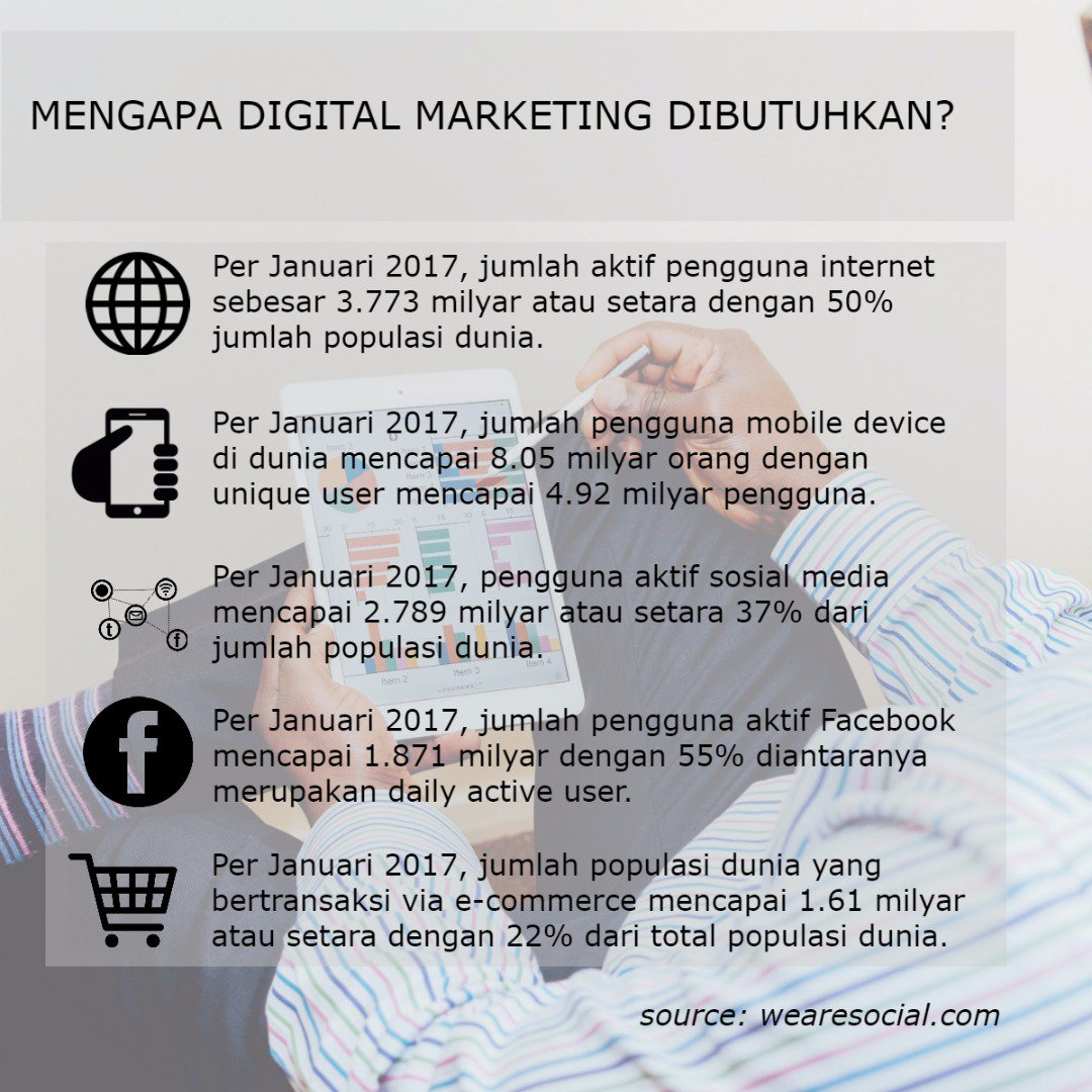 Valuklik's tweet photo. 3. Mengapa digital marketing dibutuhkan? #DigitalMarketing #VKPaidTeam https://t.co/uYql0HPr1m