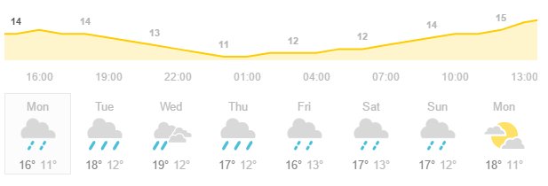 Have you seen the weather forecast for this week #Inverclyde? Looks like we need to get the waterproof jacket out again....
