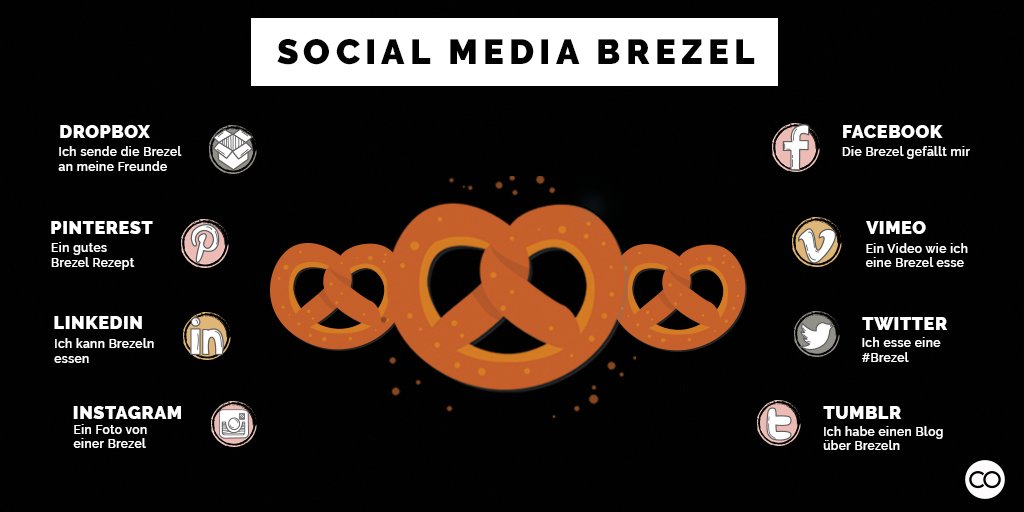 hii_COMMUNICON's tweet image. Die Brezel erklärt euch die Unterschiede der Social Media Kanäle💡👍

Weitere Infos &amp;gt; bit.ly/2stF2jz #socialmedia #infografik