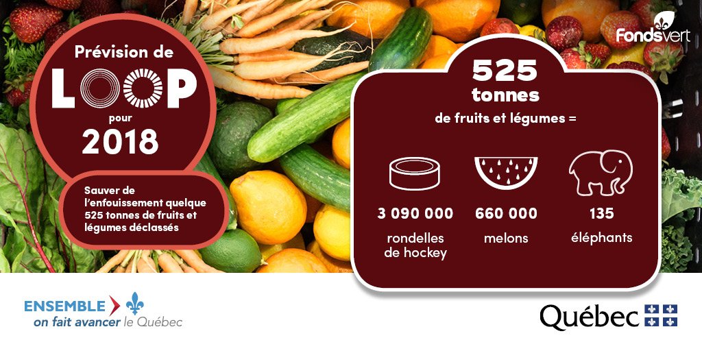 Heurtel's tweet photo. 400K$ à #JusLoop pr contribuer aux objectifs de la Pol. québécoise de gestion des #matièresrésiduelles #économiecirculaire #Fondsvert #polqc https://t.co/FlEAXf8xIR