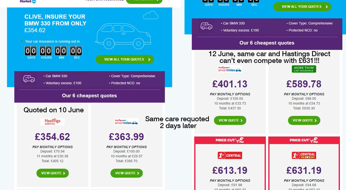Blogmonsternet's tweet image. @HastingsDirect @MoneySupermkt  Same car quoted 2 days later 10/6 £354.62 - 12/6 can't beat £631.19 #InsuranceRipOff #CarInsurance