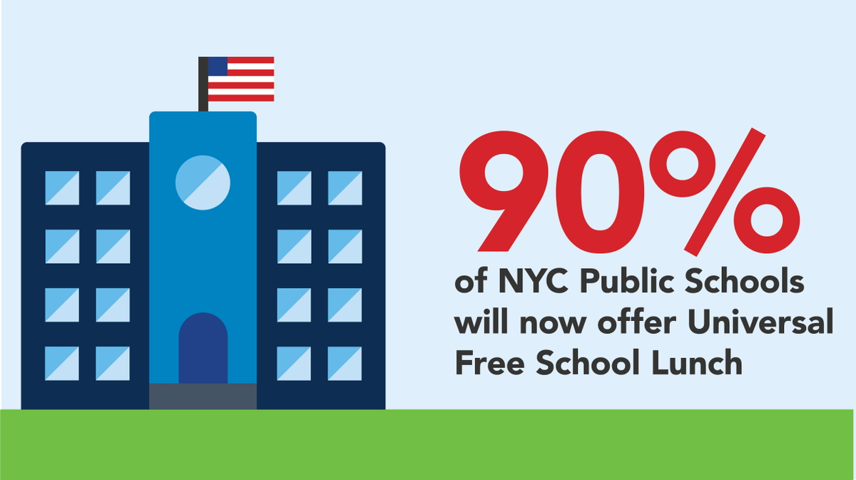 Lunch4Learning's tweet photo. BIG leap in access to free school lunch= BIG impact on students' lives! https://t.co/Bse1AcdisS