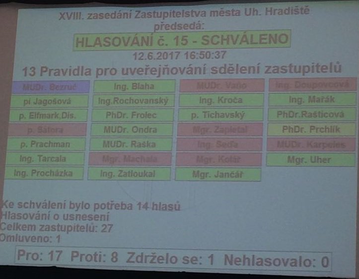 Satora_Josef's tweet image. Vedení #radnice v #UH si právě prosadilo nová #pravidla pro #příspěvky do zpravodaje #města =&amp;gt; generální #cenzor a velké omezení počtů znaků