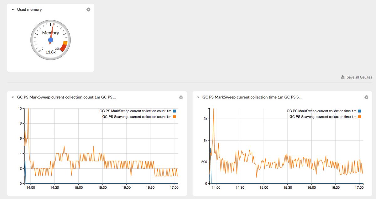 moskitojava's tweet image. New: GCCollection count and times in upcoming #moskitojava release