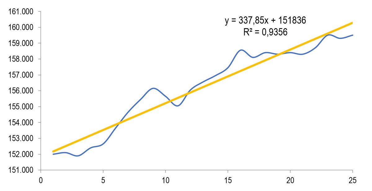 TACTIO_'s tweet photo. #Artículo Cómo calcular la previsión de ventas en una empresa 📢📈 #BlogTactio https://t.co/kstQMkRdoF https://t.co/iw0Y7Ace7j