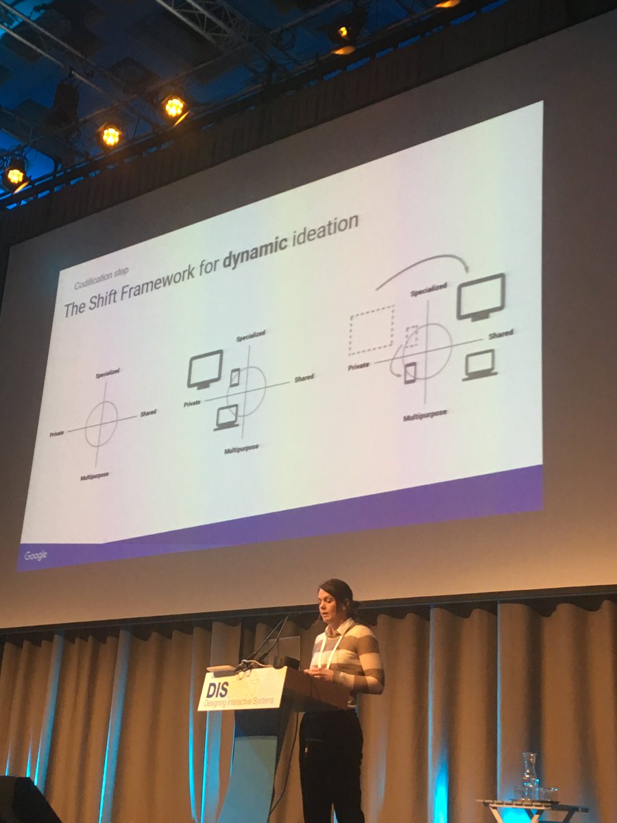 taodong's tweet image. Katie O’Leary presented our DIS paper on the McKit, a design kit for ideating multi-device experiences: sites.google.com/view/mckit/ #acmDIS2017