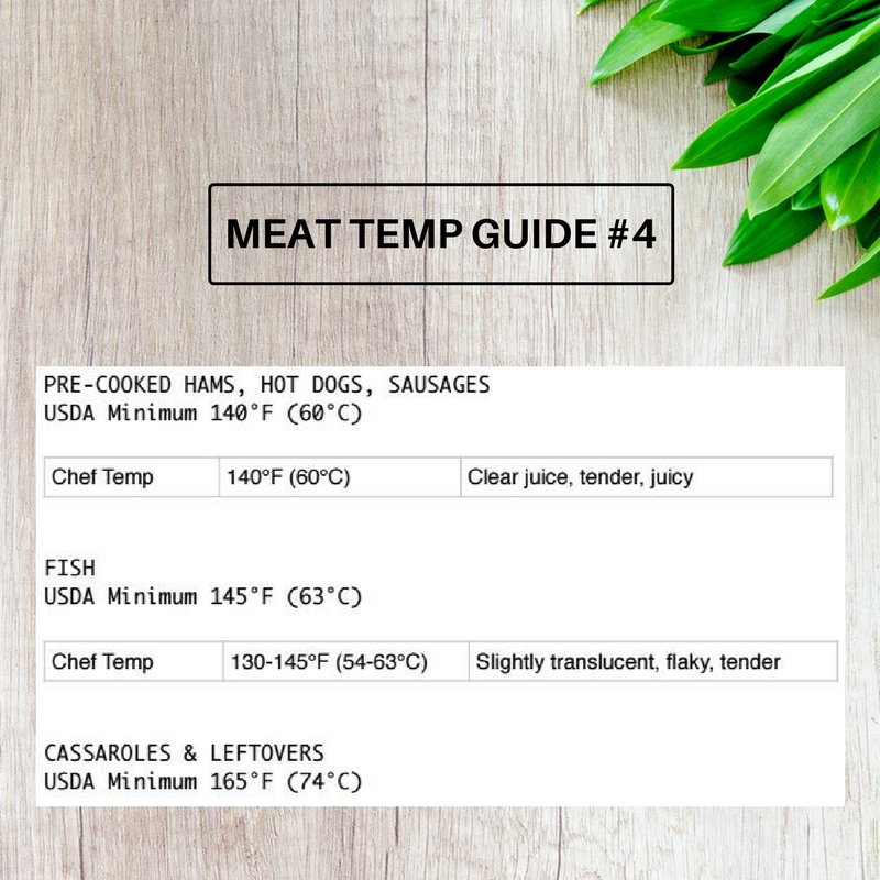 GreenfulLife's tweet photo. Helpful Meat Temp Guide for PRE-COOKED HAMS, HOT DOGS and SAUSAGES #cookingtips #kitchentips #cooking #helpfulguide https://t.co/r6DO7sedIN