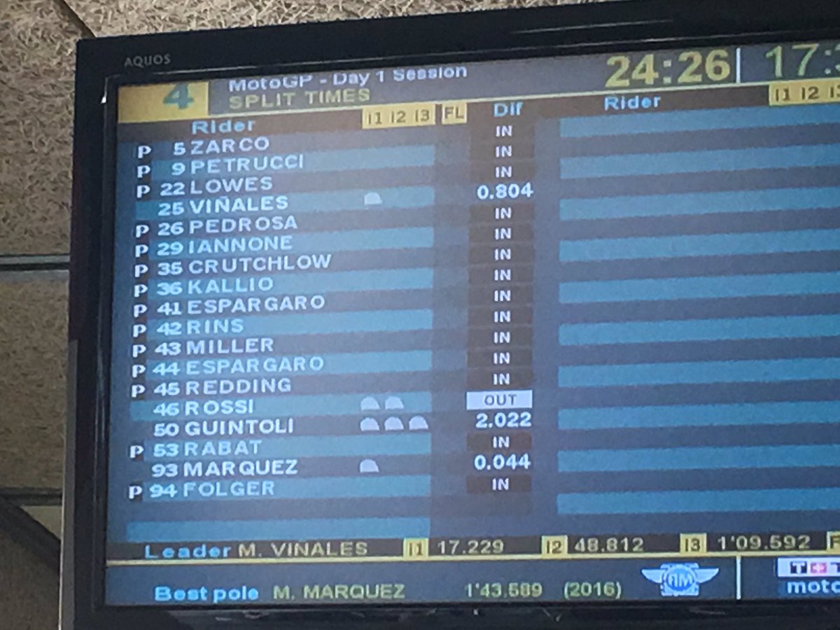 germax33's tweet photo. #TestBCN #MotoGP esto ya no va a cambiar, @maverickmack25 y @marcmarquez93 ahora mano a mano en pista https://t.co/ibweFZoN46
