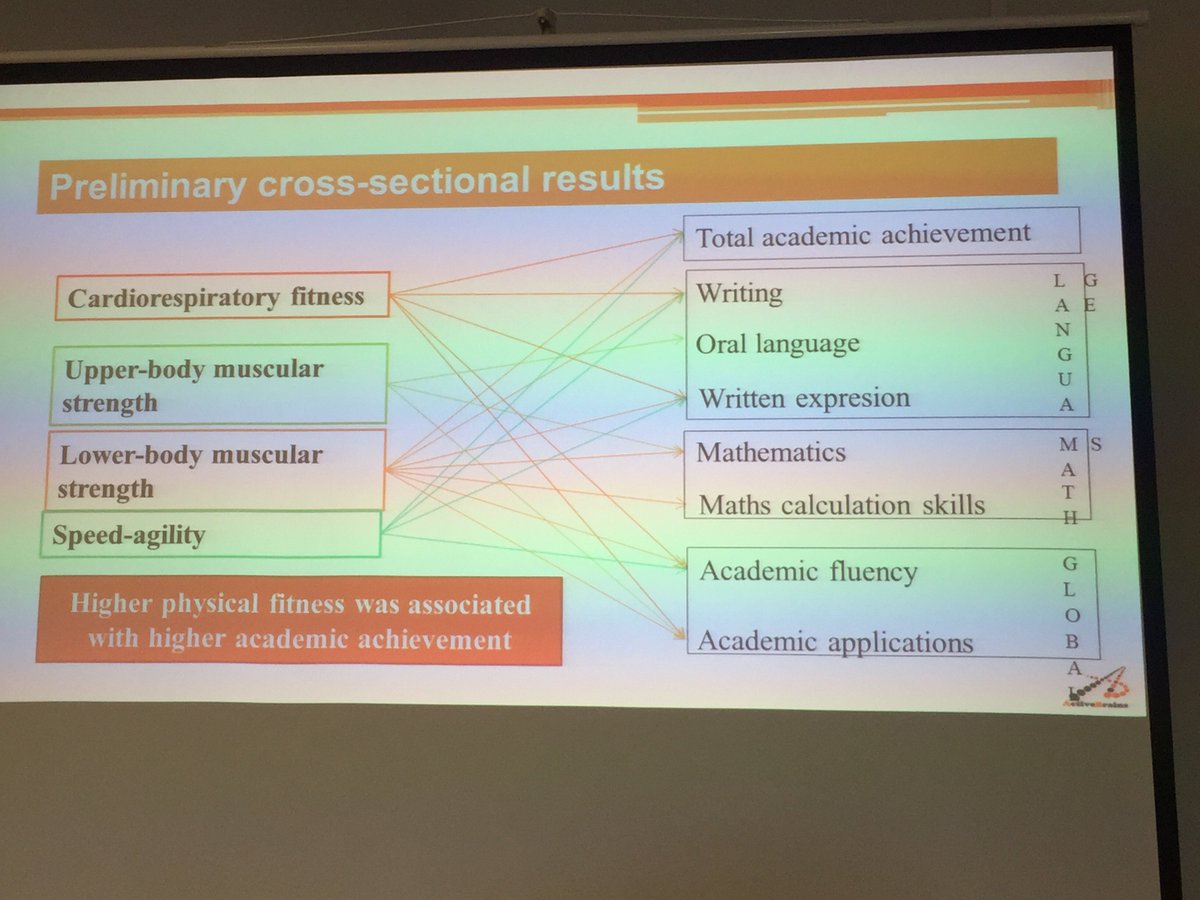 dnardoy's tweet image. #activebrains4all Espectaculares resultados!!! Enhorabuena por el proyecto