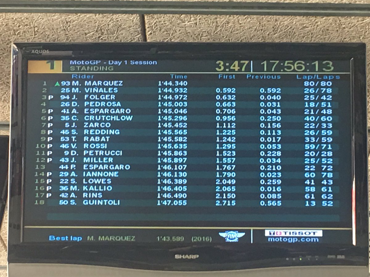 germax33's tweet photo. A 4' del final @marcmarquez93 marca el mejor tiempo #TestBCN #MotoGP https://t.co/iGKOf5Xh3k