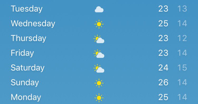 After singing in the rain last week. Make sure you pop down for a workout this week and catch some rays at the Ultimate Park Gym #fitfam