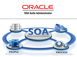 middleware16's tweet image. Join now and get Trained from Certified professionals for Oracle SOA online training.
#middlewere #oraclesa #onlinetraining #soatraining