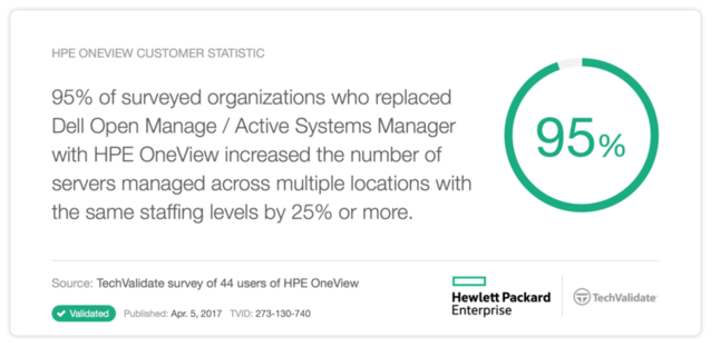 Sharath_tg's tweet photo. #HPE claims leg up over Dell EMC, Cisco #HPECustomerStories #HPEDiscover #TechValidate https://t.co/lrO3PlHBzX https://t.co/Q8s6BsXp0S