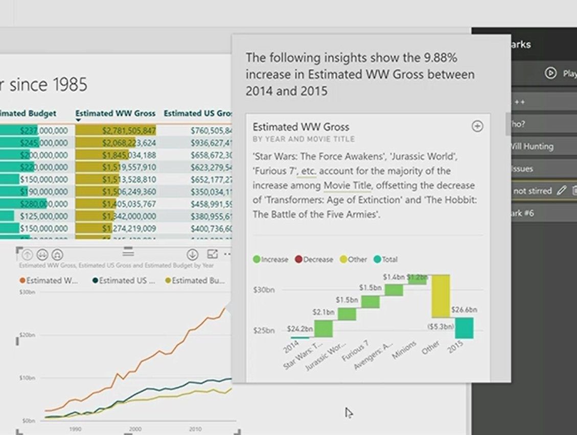 Data Insights in Power BI