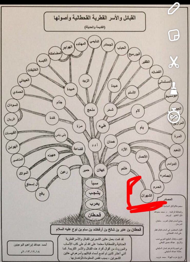 حمد الشهراني Sur Twitter اشهران في قطر من ٨٠ سنة جلو بسبب دم او غيره وذي شجرة قبائل قطر القحطانيه ومن قبائل كهلان شهران يام الدواسر Https T Co Ediaobcblm