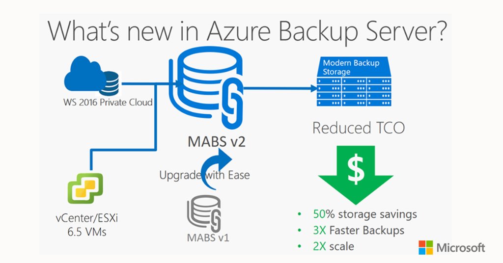 Azure's tweet photo. What's new in #AzureBackup? Protect #WindowsServer, vCenter/ESXi 6.5 &amp; more w/ the latest release. Read: https://t.co/BOQB1YosLr https://t.co/ay2SZxxWb0
