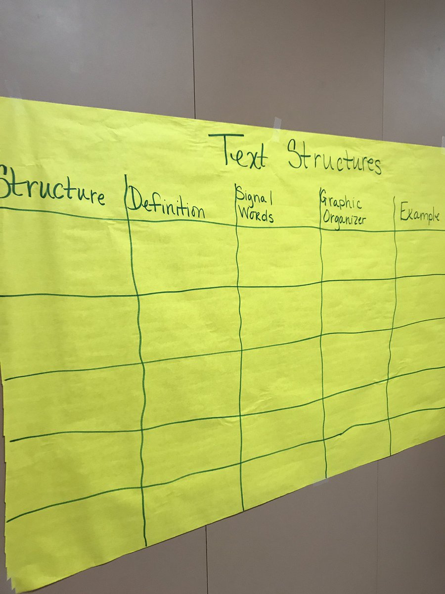 MMcCullum_iLead's tweet image. You have to interact with the text to go deeper. @Carey_BCMS #SummerSchoolLearning