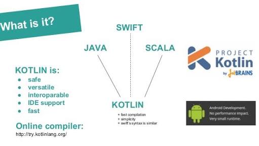 Kotlin internal. Java, Swift и Kotlin.. Kotlin инфографика. Карта изучения Kotlin. Kotlin для чайников.