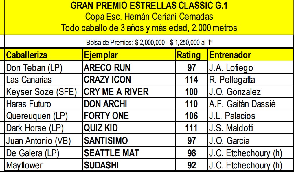 GRAN PREMIO ESTRELLAS CLASSIC (G.I) 2017 DCJ4MT-W0AEZpnT