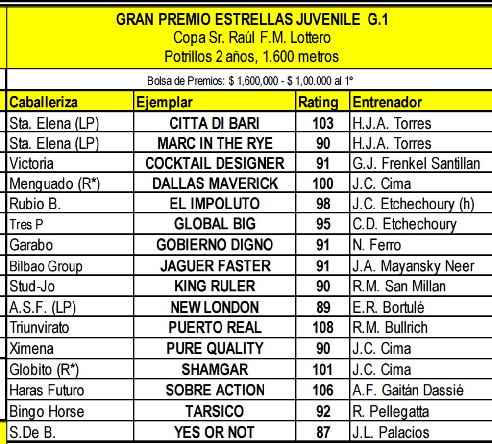 GRAN PREMIO ESTRELLAS JUVENILE (G.I) 2017 DCJ4OdcW0AAQyUi