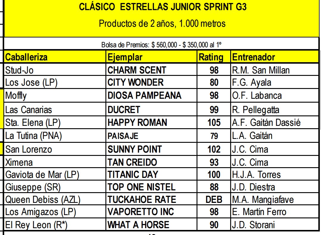 CLASICO ESTRELLAS JUNIOR SPRINT (G3) 2017 DCJ4mG0XkAApILl