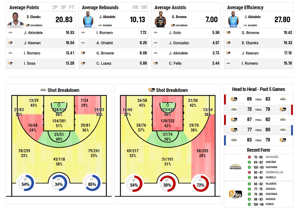 Conoce El Calendario Completo Del Bsn 2020 Cancha Latina
