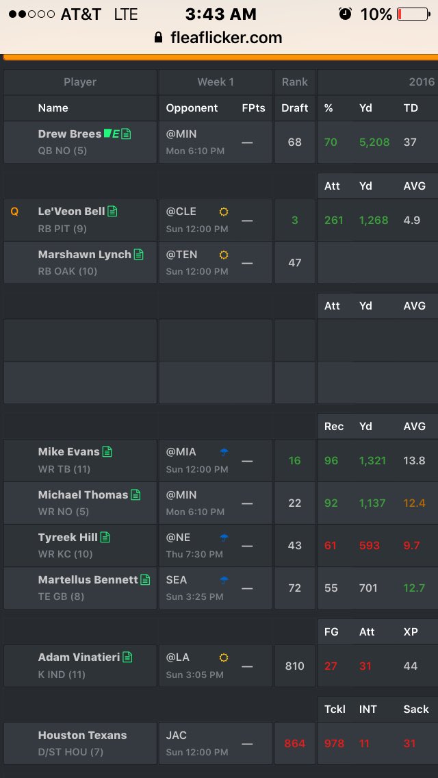 timstakefantasy's tweet photo. The two missing spots are Ezekiel Elliott and Sammy Watkins.... #RIPLeague https://t.co/cHj1LwHXxU