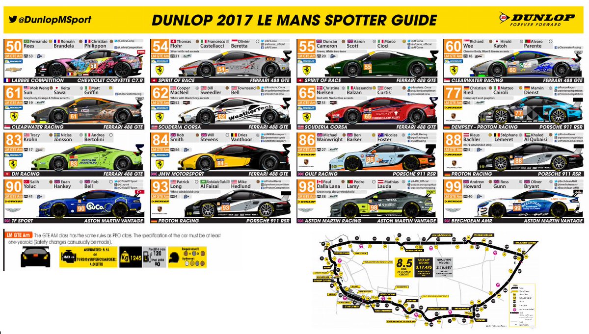 pedalafondonet's tweet photo. Mientras que en la #LMGTEam tendremos 16 GT en una parrilla compuesta por 8 #Ferrari 4 #porsche y 4 #AstonMartin #LeMans24 #WEC #FIA https://t.co/iN5huvaQtb