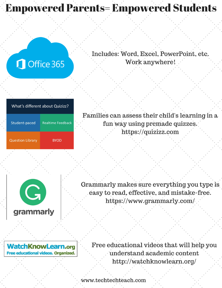 CourtneyLTeague's tweet image. Empowered Parents = Empowered Students #techtoolsforparents #techtools #edchat